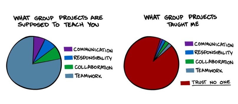 group projects